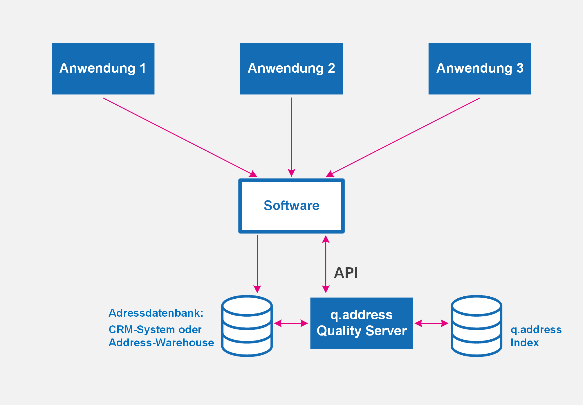 qaddress-Quality-Server